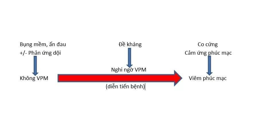 Phản Ứng Thành Bụng: Nguyên Nhân và Chẩn Đoán