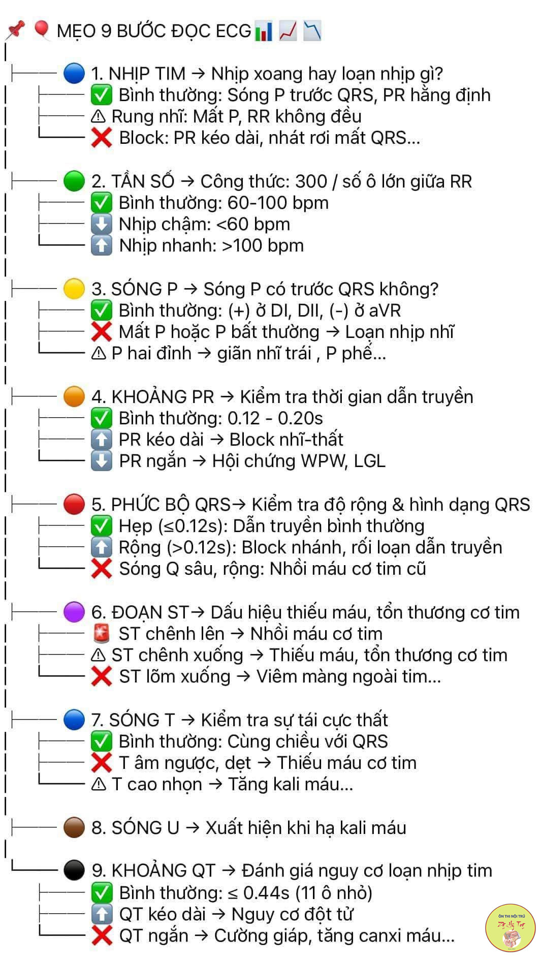ĐỌC